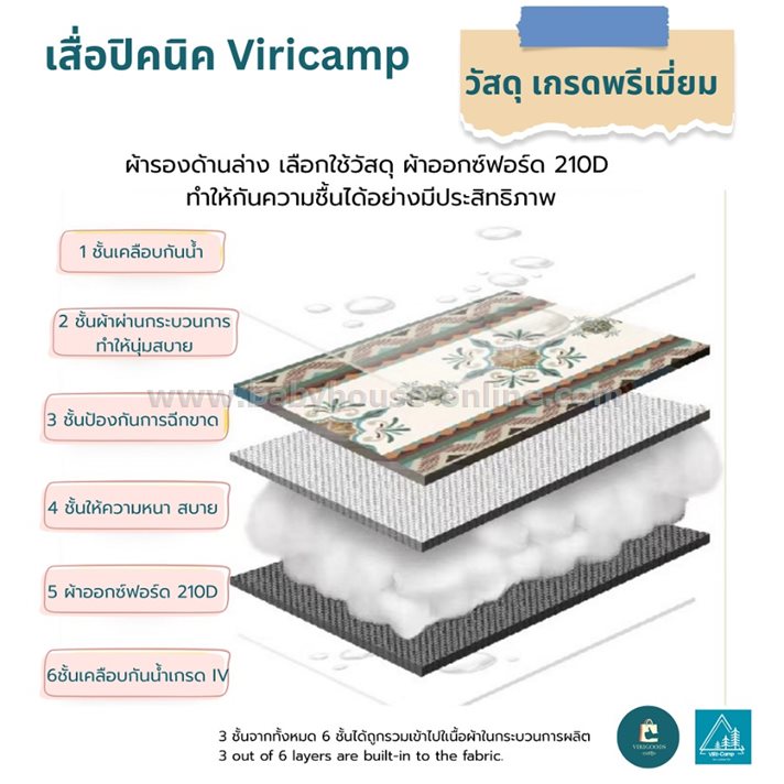 เสื่อปิคนิค 2x2เมตร Picnic Mat -Viricamp