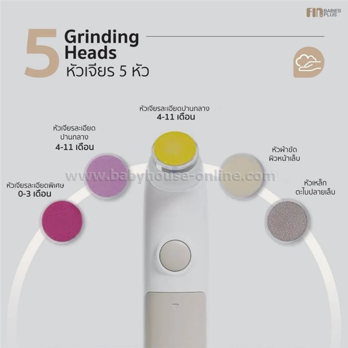 FINตะไบเล็บไฟฟ้าพกพา 5IN1 รุ่น USESTD2 ที่ตัดเล็บเด็ก เสียงเงียบ ใช้ได้ตั้งแต่แรกเกิด 
