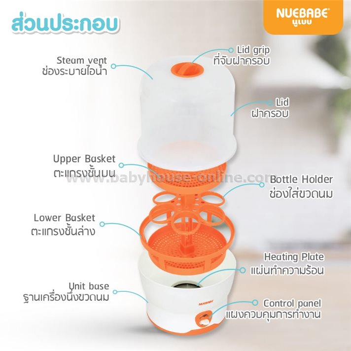 เครื่องนึ่งขวดนมเด็ก นูเบบ โฉมใหม่สีเขียว
